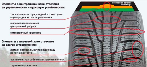 Липучка Nokian Hakkapeliitta R Липучка Nokian Hakkapeliitta R